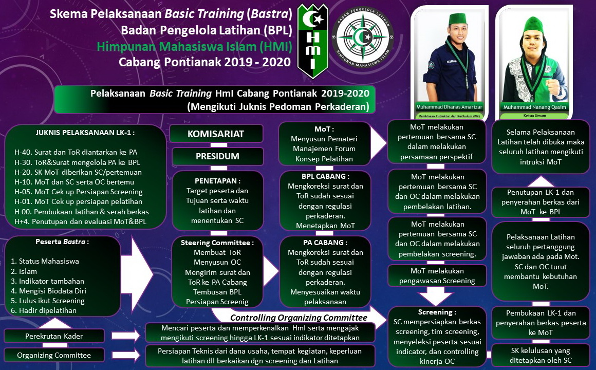 Program Kaderisasi HMI kota tamiang layang